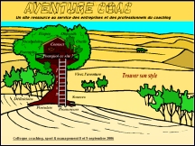 Aventure Coaching - univers du coaching