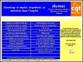 D�tails Themas: handicap inaptitude emploi