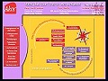 D�tails Akor - formations en alternance