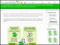 D�tails Buzz Cr�dits - cr�dits entre particuliers