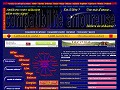D�tails Compatibilite-Amoureuse.info - compatibilit� amoureuse par signes de zodiaque