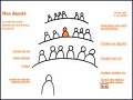 D�tails Mon-depute.com - le vote de votre d�put�, et des autres, loi par loi.