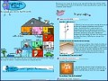 D�tails Youpi la maison - le site sur l'univers de la maison