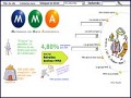 D�tails MMA - Mutuelles du Mans Assurances
