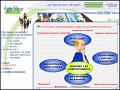 D�tails Ligne Bleue - conseils et expertises industrielles