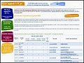 D�tails Appel118.fr - informations sur les services de renseignement t�l�phonique
