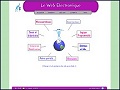 D�tails Web Electronique - le web de l'�lectronique et de la conception